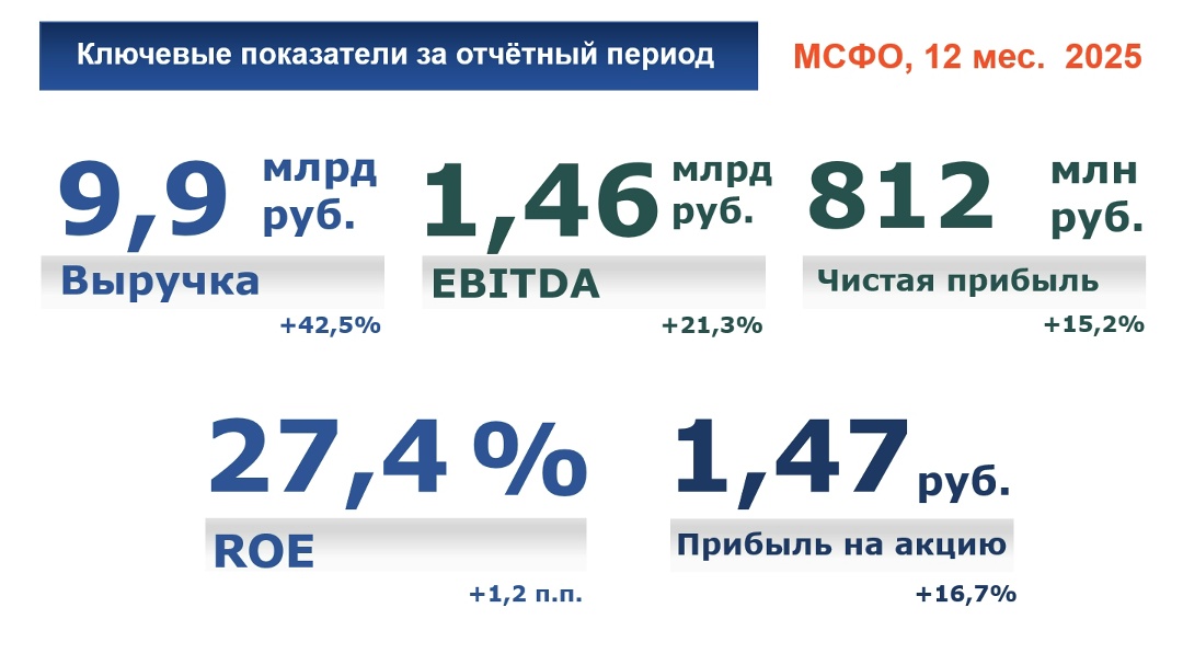 ПАО «Европейская Электротехника» (Группа ОМЗ Перспективные технологии) один из лидеров российского рынка инжиниринга публикует обобщенную консолидированную…