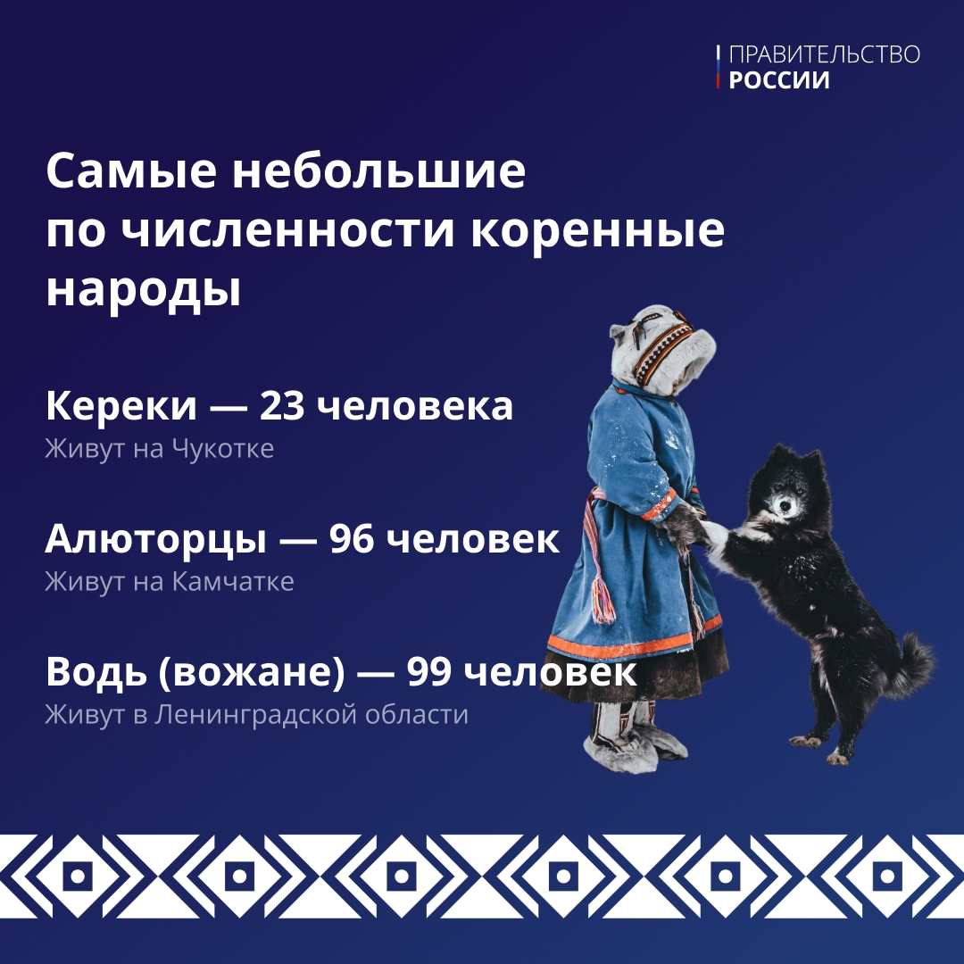 Россия – многонациональная страна, на ее территории проживает более 190 этносов. Но мало кто знает, что среди них более 300 тыс