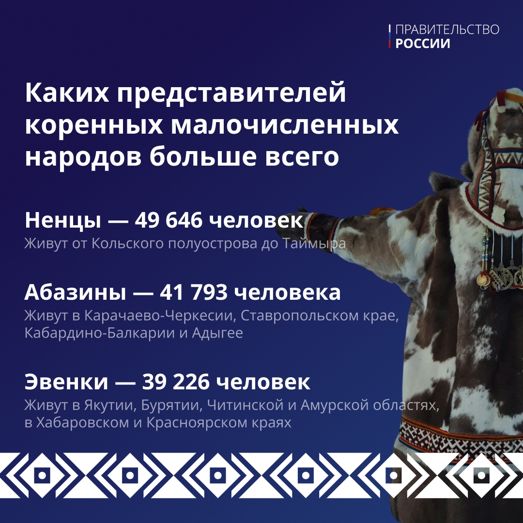 Россия – многонациональная страна, на ее территории проживает более 190 этносов. Но мало кто знает, что среди них более 300 тыс