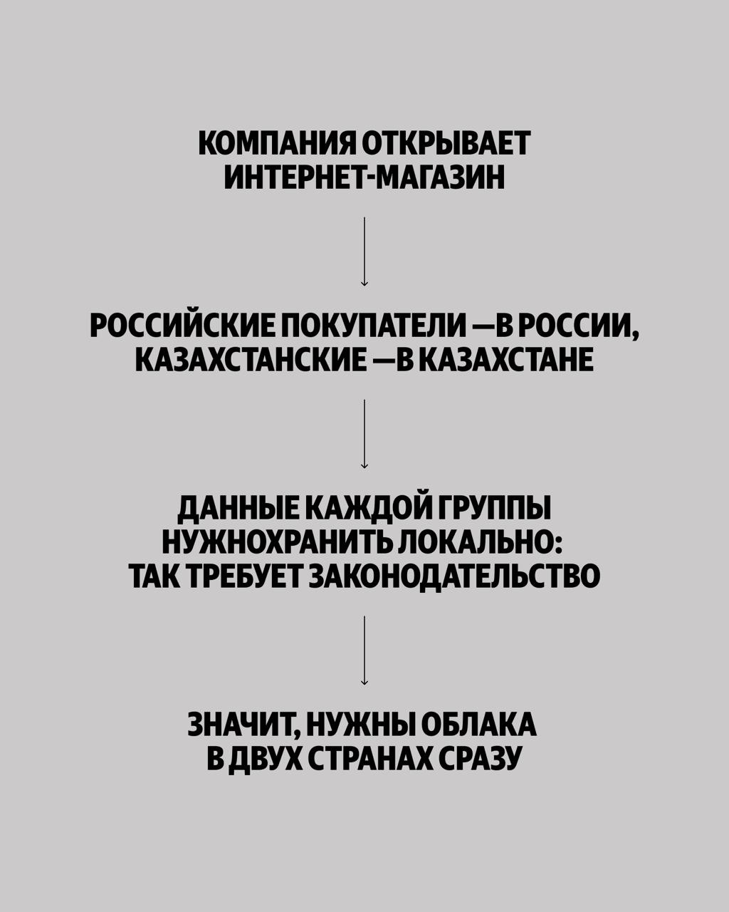 Хранить яйца лучше в разных корзинах. Команда Yandex Cloud запатентовала решение для мультирегиональных облаков