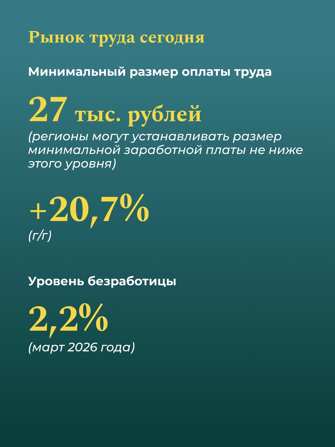 Сегодня в России отмечается Праздник Весны и Труда!