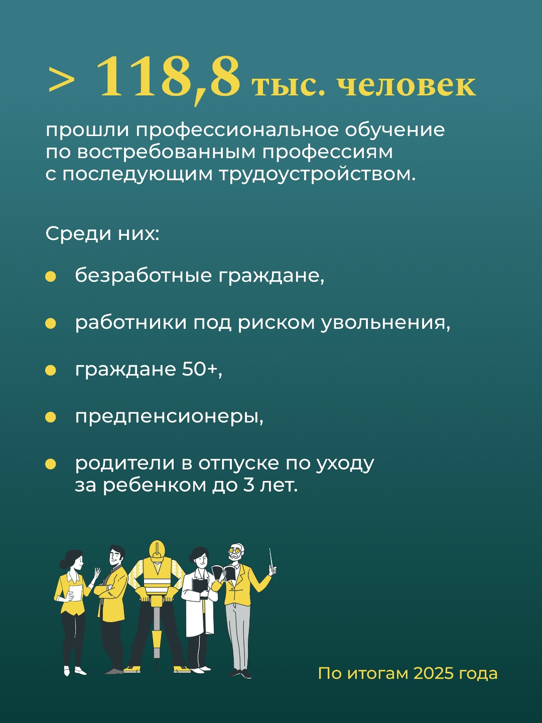 Сегодня в России отмечается Праздник Весны и Труда!
