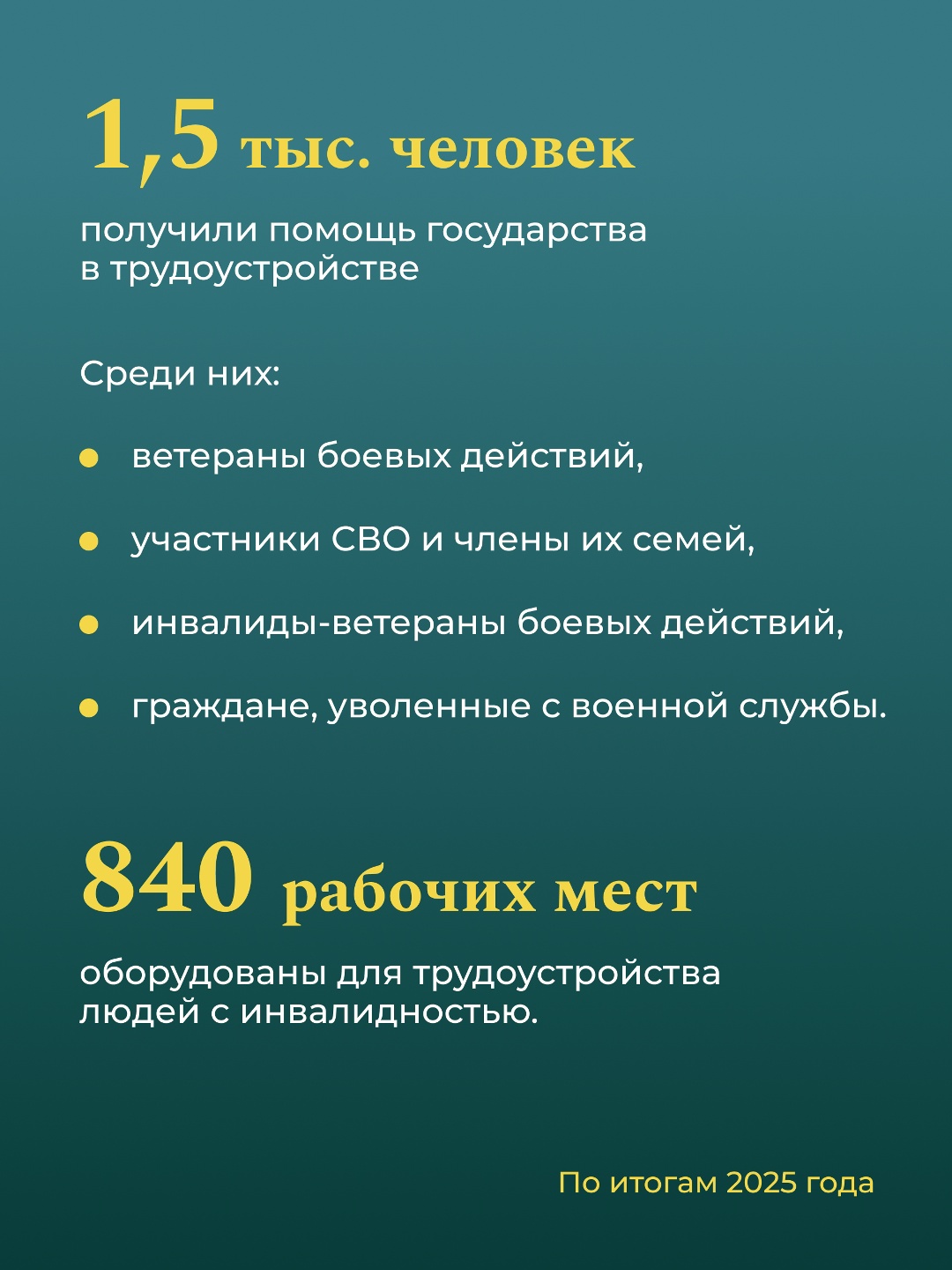 Сегодня в России отмечается Праздник Весны и Труда!