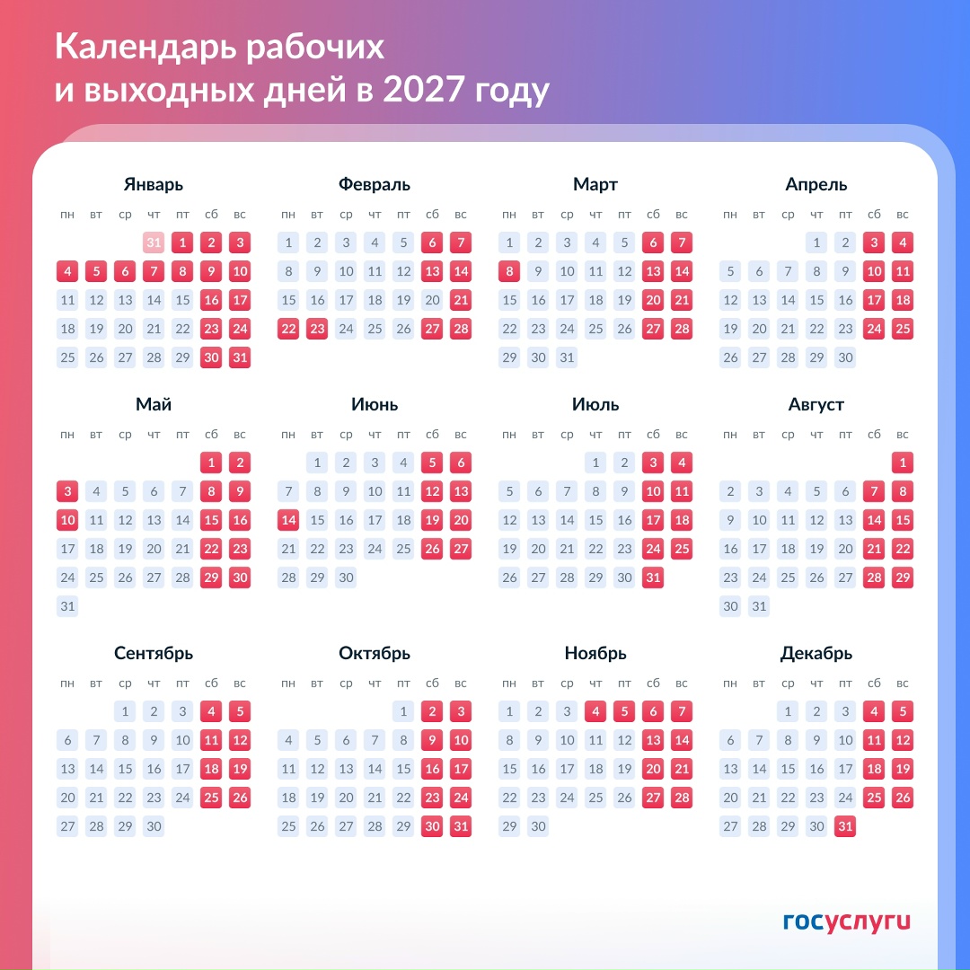 Новогодние праздники, 2 пятницы и 5 понедельников — выходные в 2027 году