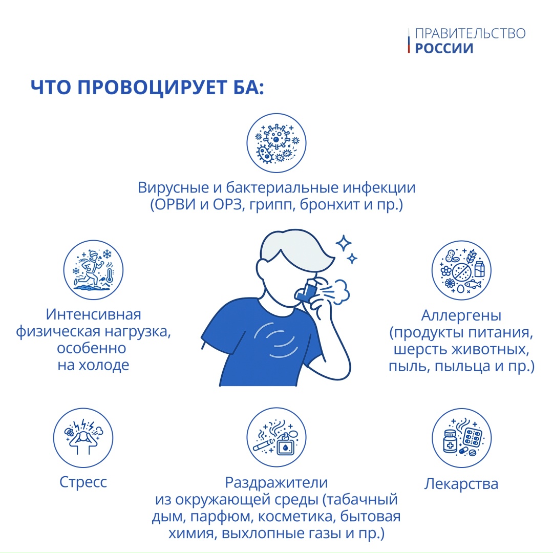 Во Всемирный день борьбы с бронхиальной астмой хочется напомнить о важности раннего выявления заболевания и своевременного обращения за медицинской помощью.