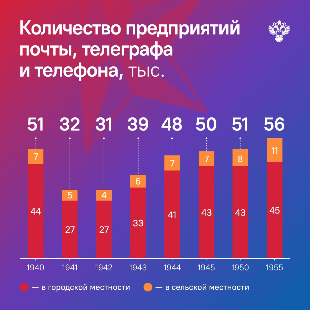 «Шлю горячий привет с фронта своей дорогой жене и милым деткам!» - такие строки ждали миллионы семей