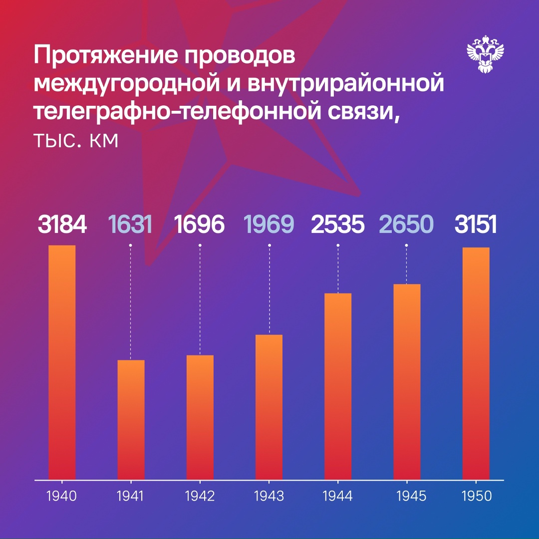 «Шлю горячий привет с фронта своей дорогой жене и милым деткам!» - такие строки ждали миллионы семей