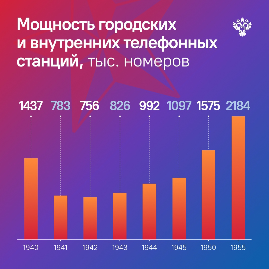 «Шлю горячий привет с фронта своей дорогой жене и милым деткам!» - такие строки ждали миллионы семей