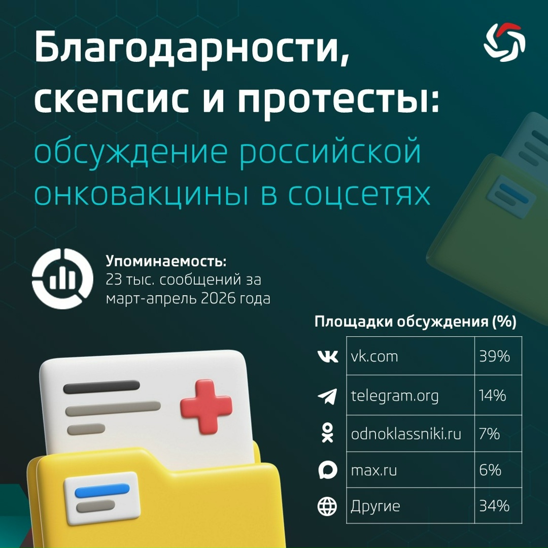 Весной этого года в России впервые ( применили новую противоопухолевую вакцину на основе мРНК, которая создается индивидуально под каждого пациента