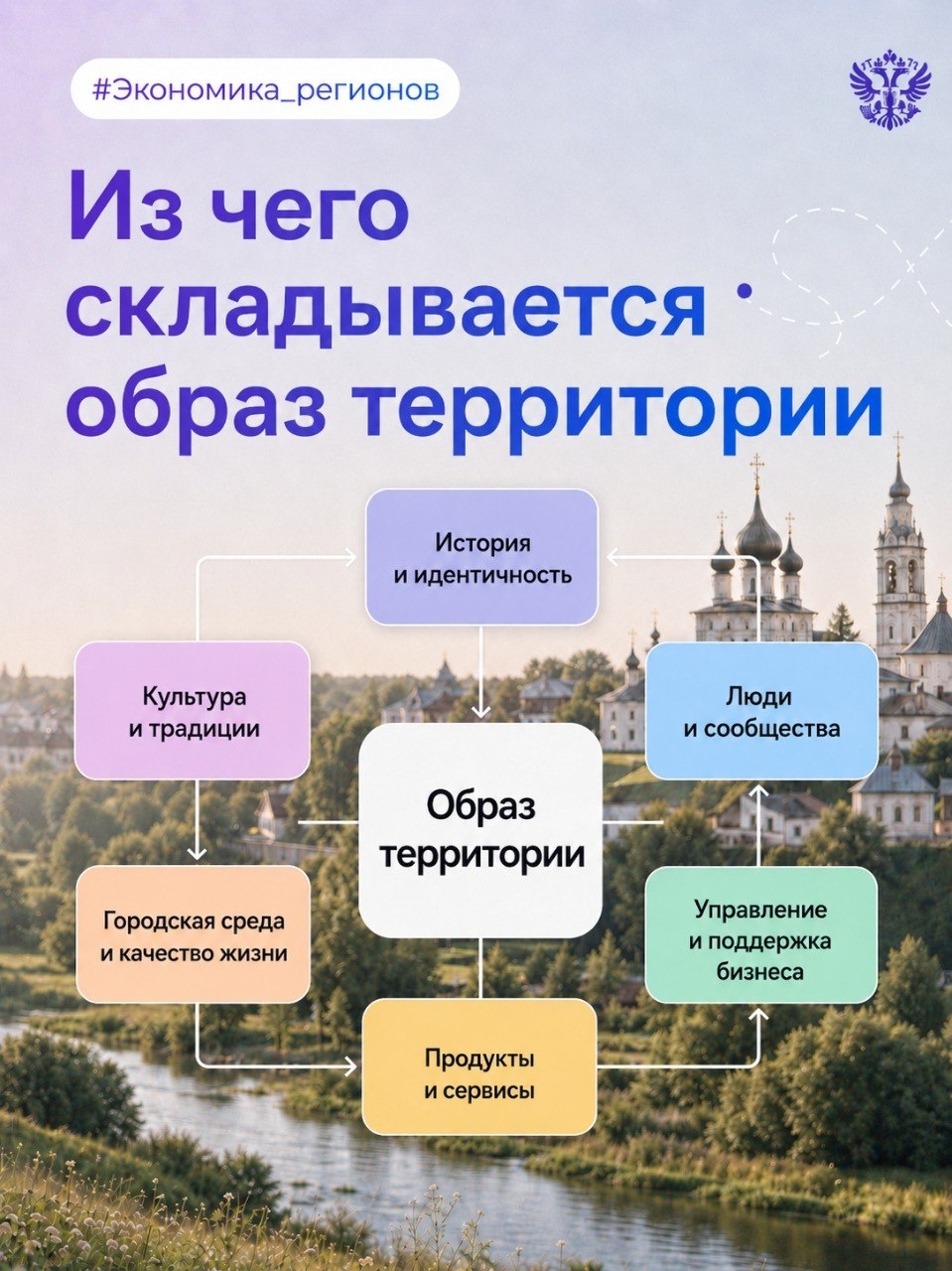 Внимание, региональные команды Территориальный бренд — это не просто логотип, слоган или красивая айдентика