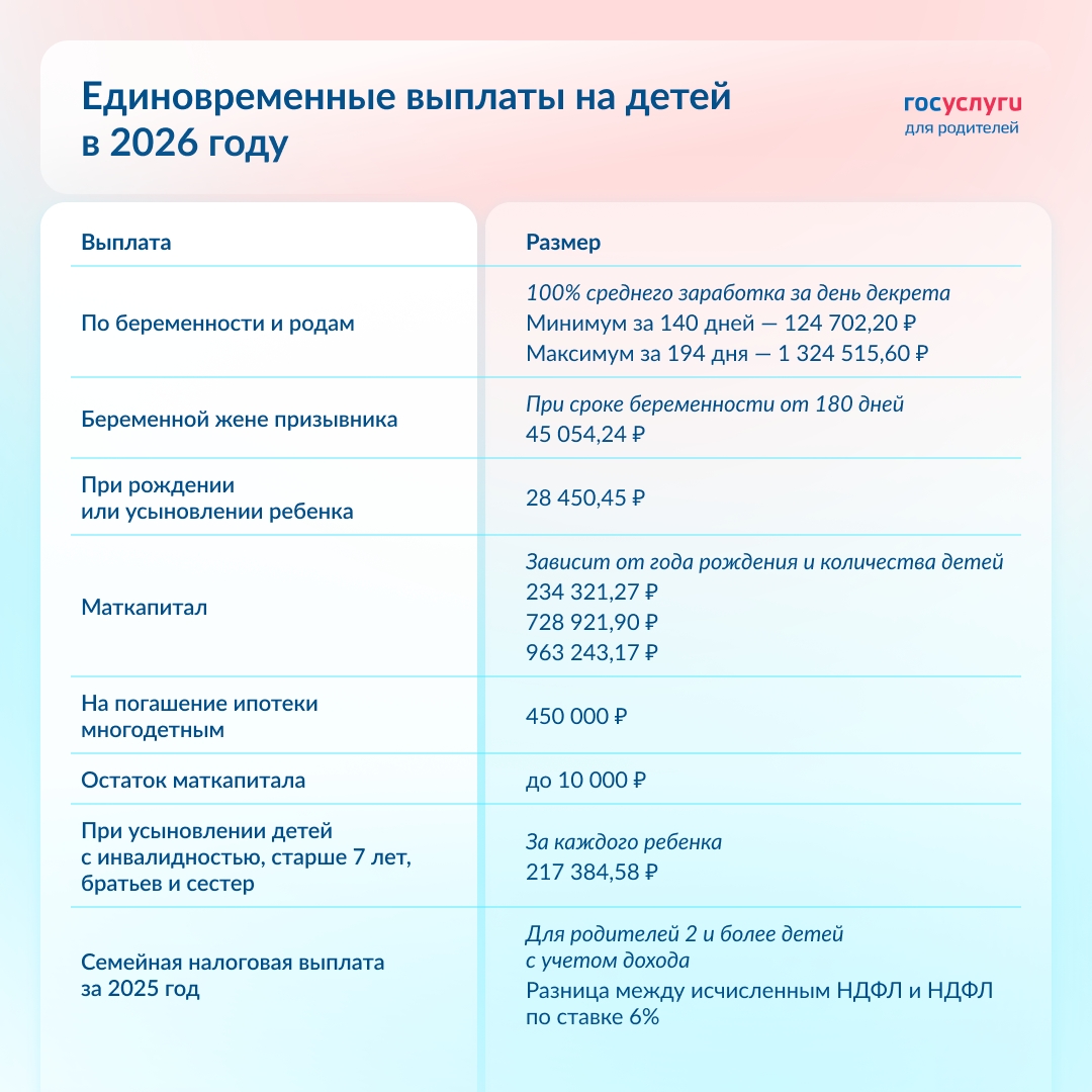 8 единовременных выплат для родителей и беременных женщин