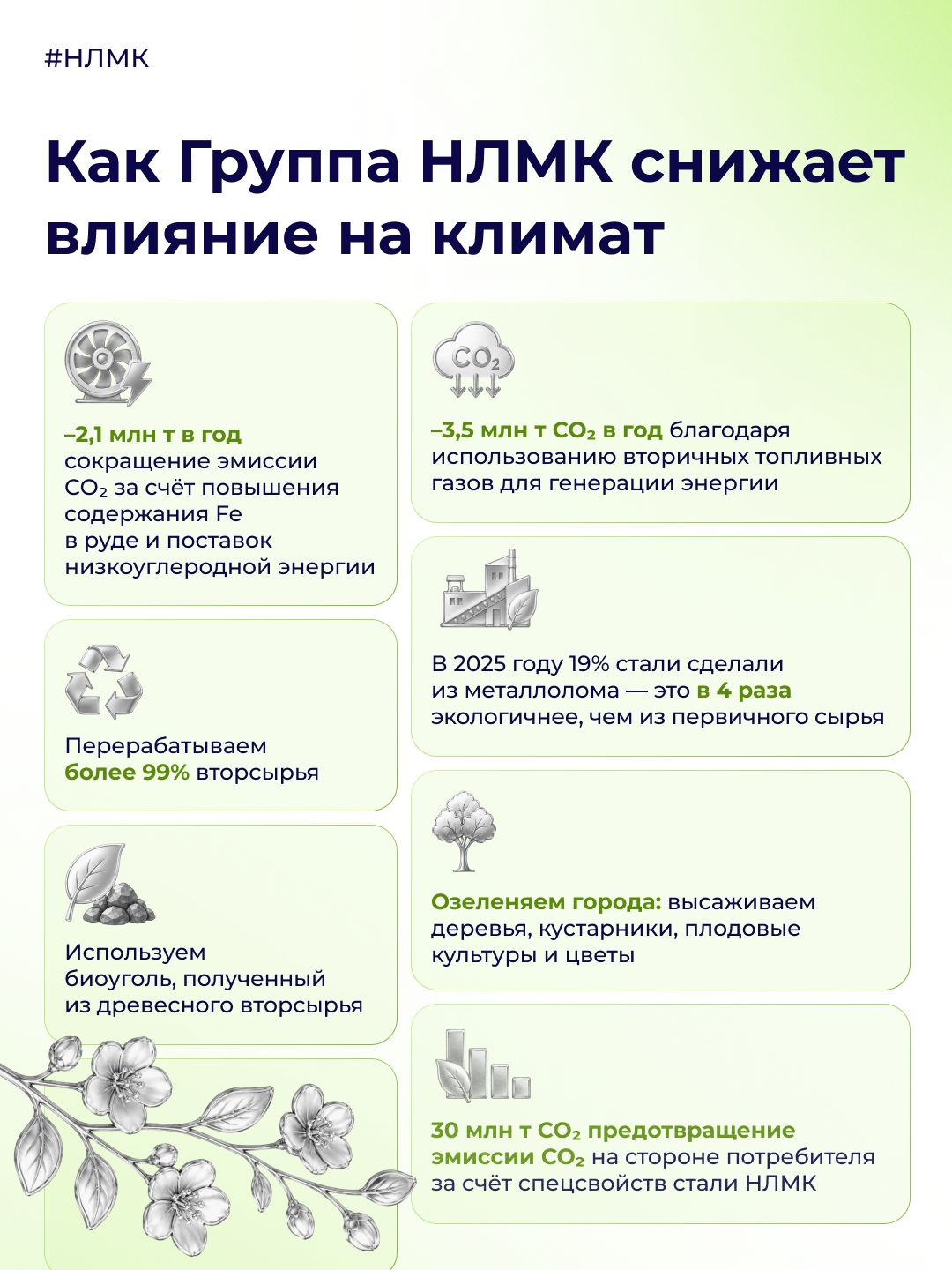 15 мая — Международный день климата. Для Группы НЛМК забота о климате — одно из важных направлений в работе.