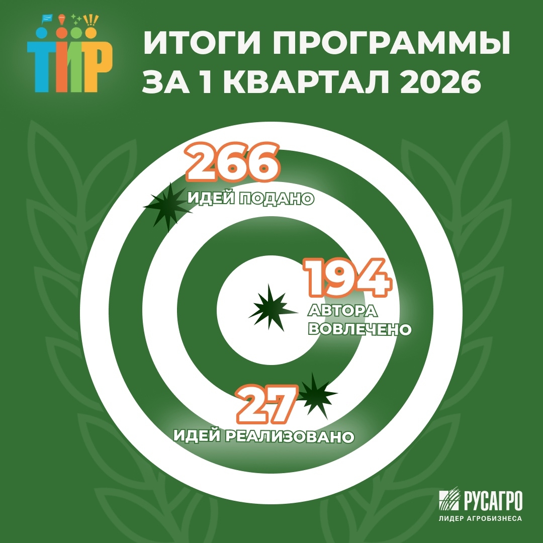 ТИР. ТВОЯ ИДЕЯ РАБОТАЕТ — подводим итоги программы в СХБН за 1 квартал 2026