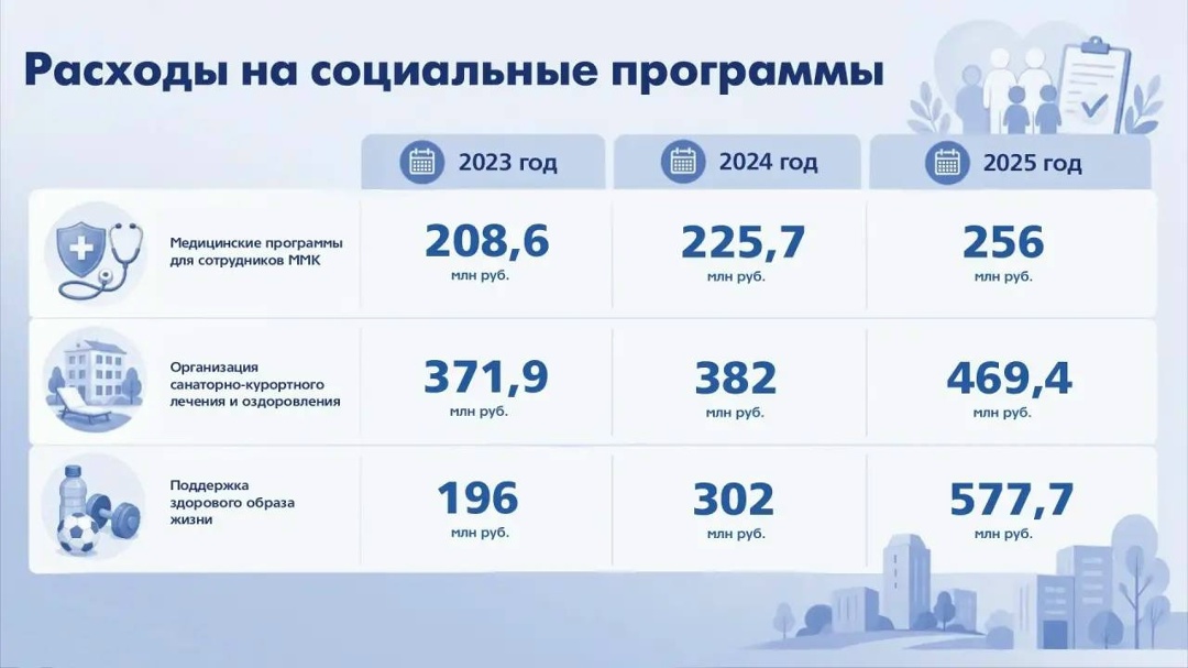 Социальные программы для ММК – это стратегические инвестиции в будущее. На комбинате предусмотрен комплекс мер социальной поддержки персонала