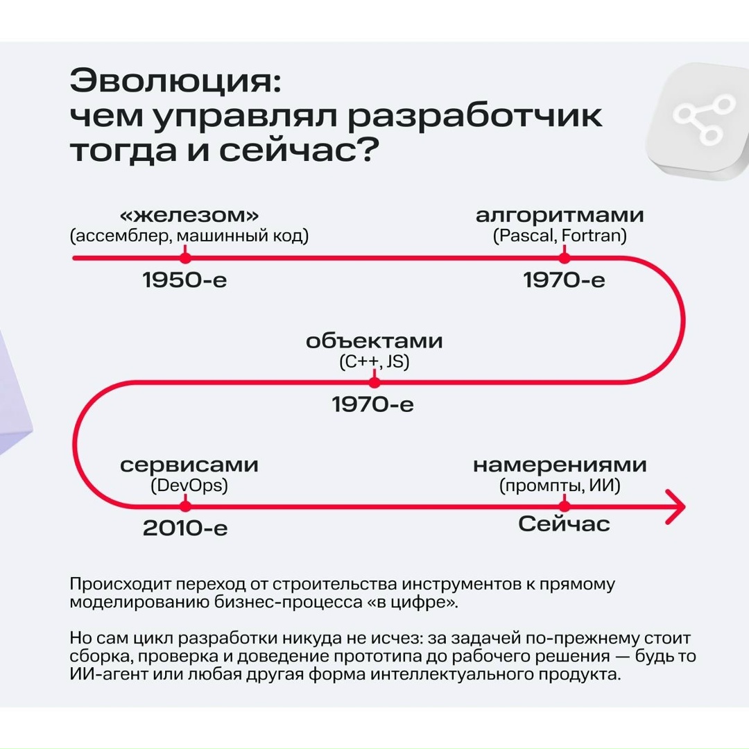 Представили на #ЦИПР2026 ИИ-команду, которая позволит проходить путь от идеи до ИИ-агента за считанные часы