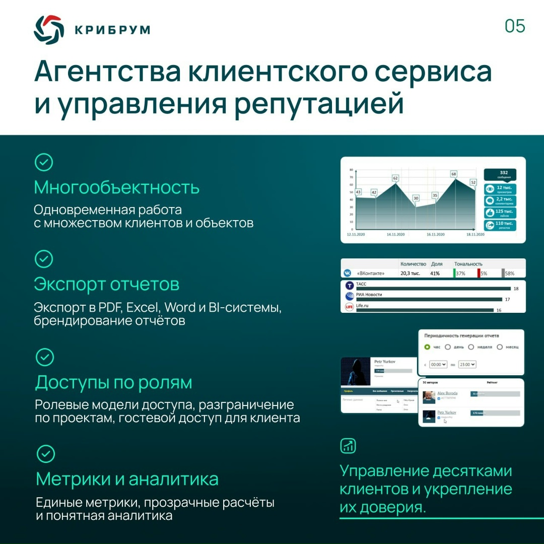 «Крибрум.Объекты» — это система, созданная для отслеживания упоминаний компании в СМИ и социальных медиа, оценки качества клиентского сервиса и работы с…