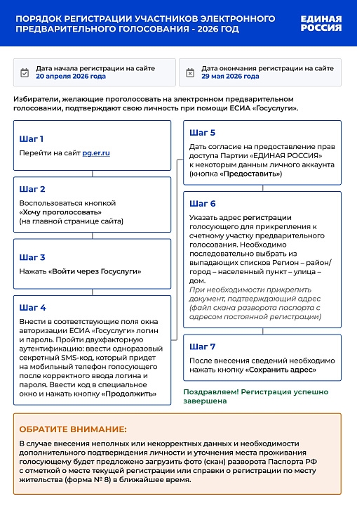 На праймериз «Единой России» — два кандидата ММК и два бюллетеня