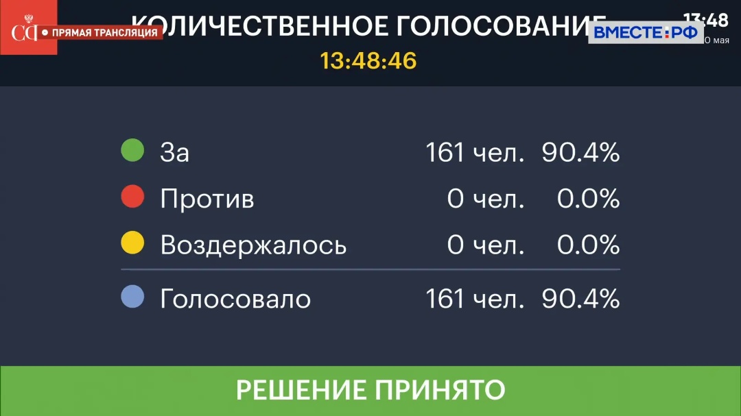 Совет Федерации одобрил закон о расширении льготного таможенного режима особой экономической зоны (ОЭЗ) в Магаданской области и на территориях на территориях…