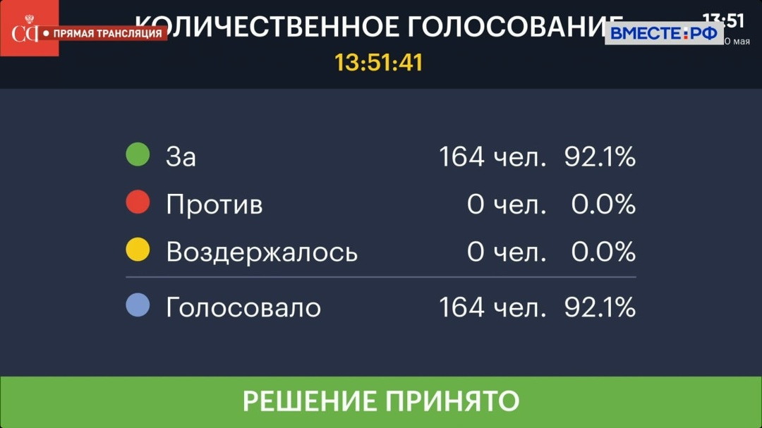 Сенаторы одобрили поправки в Воздушный кодекс Российской Федерации