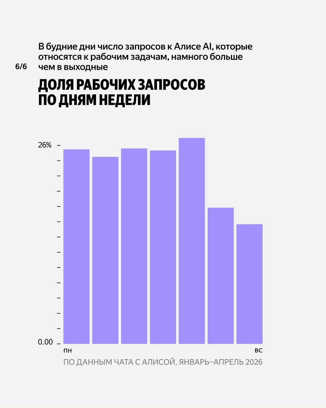 Зачем Алиса Аl нужна айтишникам, юристам и маркетологам? Мы тоже задались этим вопросом и провели исследование