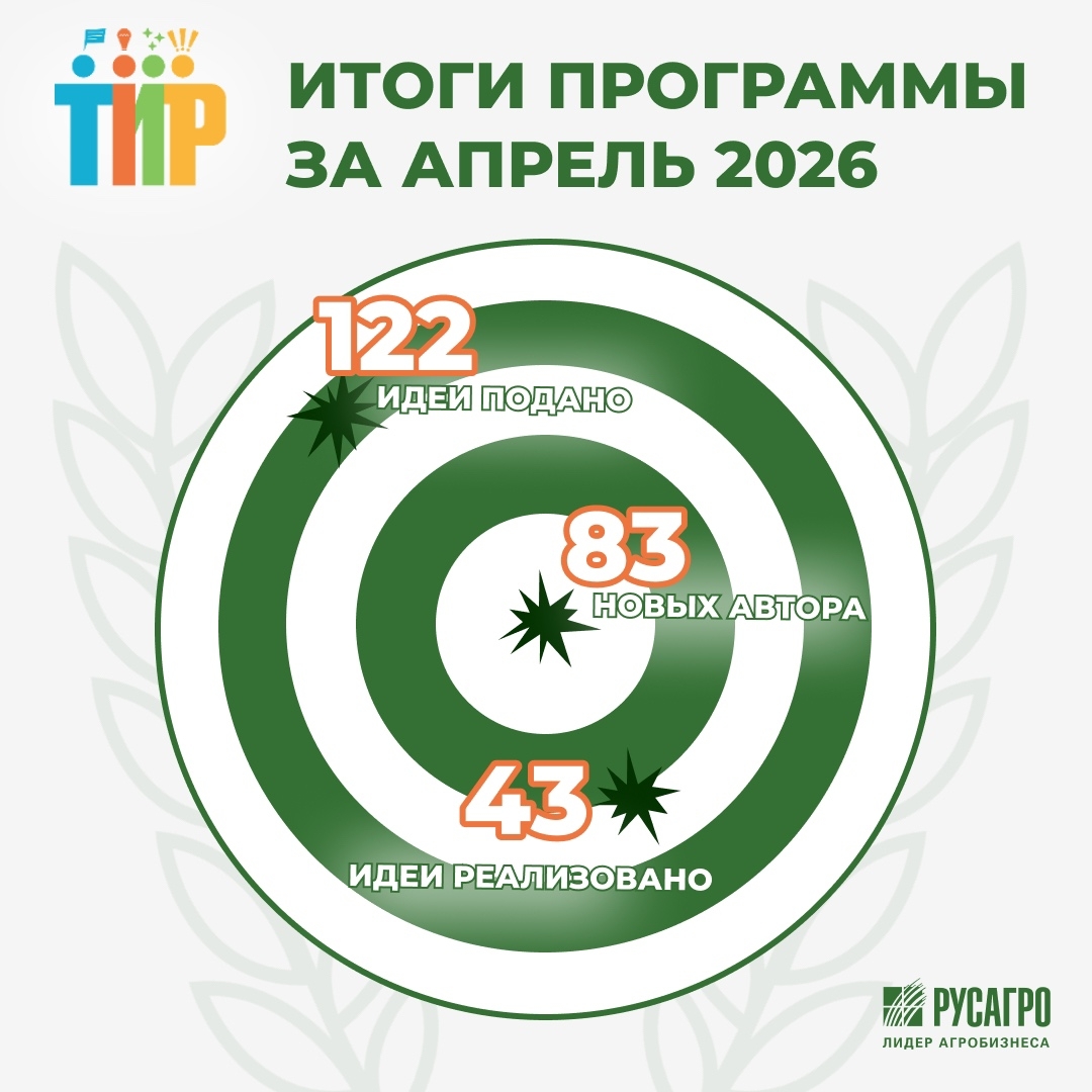 ТИР. ТВОЯ ИДЕЯ РАБОТАЕТ — подводим итоги программы в СХБН за апрель 2026