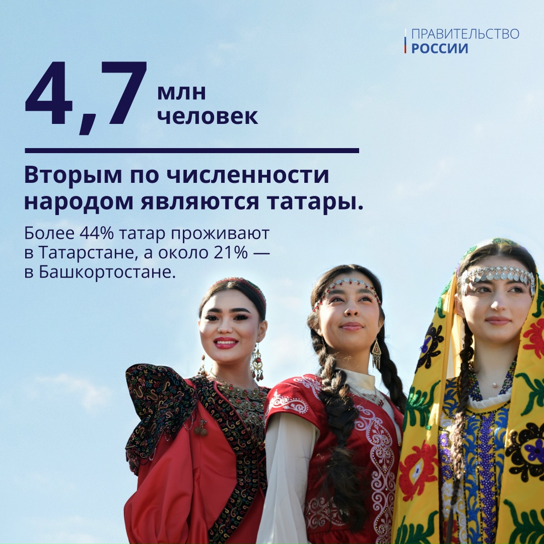 В новой рубрике #Единство, посвященной Году единства народов, рассказываем про этническое богатство нашей страны.