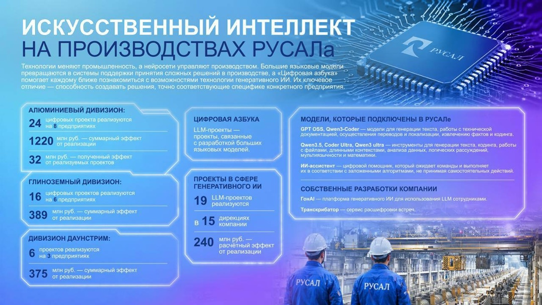 Генеративный искусственный интеллект трансформирует промышленный сектор, предлагая решения для сложных производственных задач