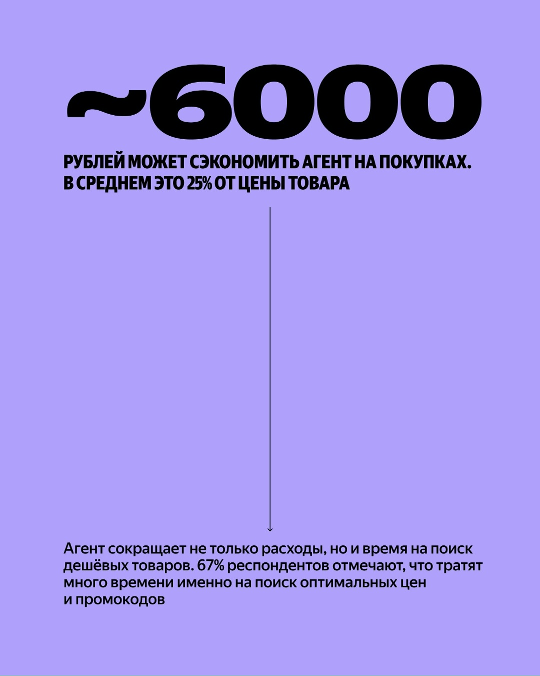 Товар один, а цены на него разные — хочу купить самый дешёвый. В этом поможет «Найти дешевле» — ИИ-агент в Алисе Al