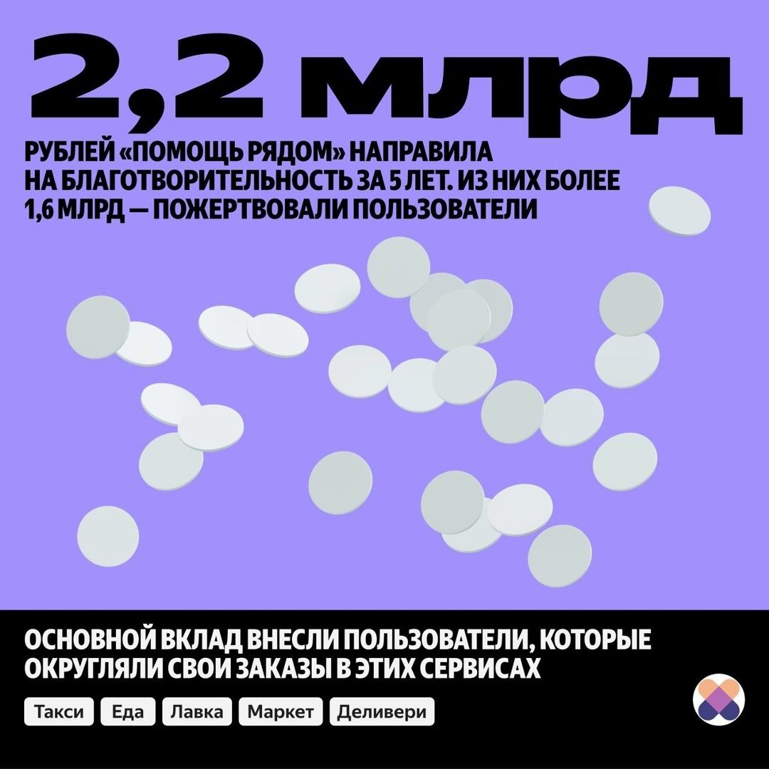 Сколько вы пожертвовали средств на благотворительность? Делимся с вами результатами за 5 лет работы нашего фонда «Помощь рядом»: help.yandex.ru/sp/5years