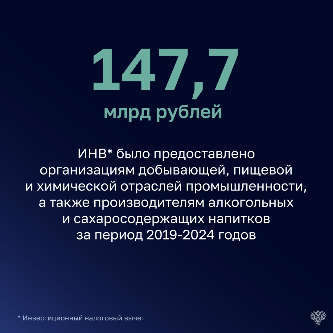 Счетная палата проверила эффективность инвестиционного налогового вычета и регионального инвестиционного стандарта