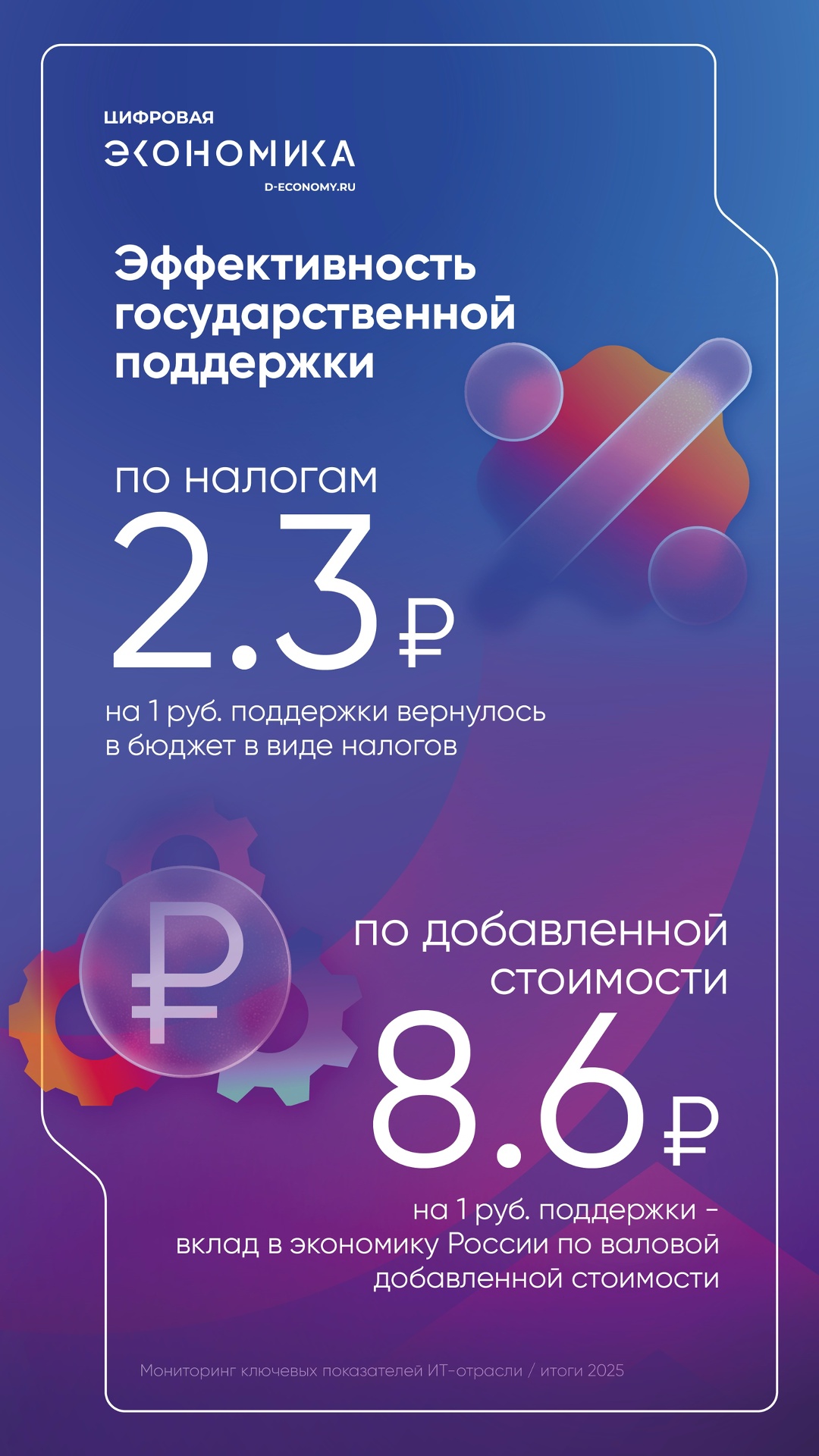 АНО ЦЭ: На каждый рубль господдержки ИТ-отрасли в бюджет вернулось 2,3 рубля