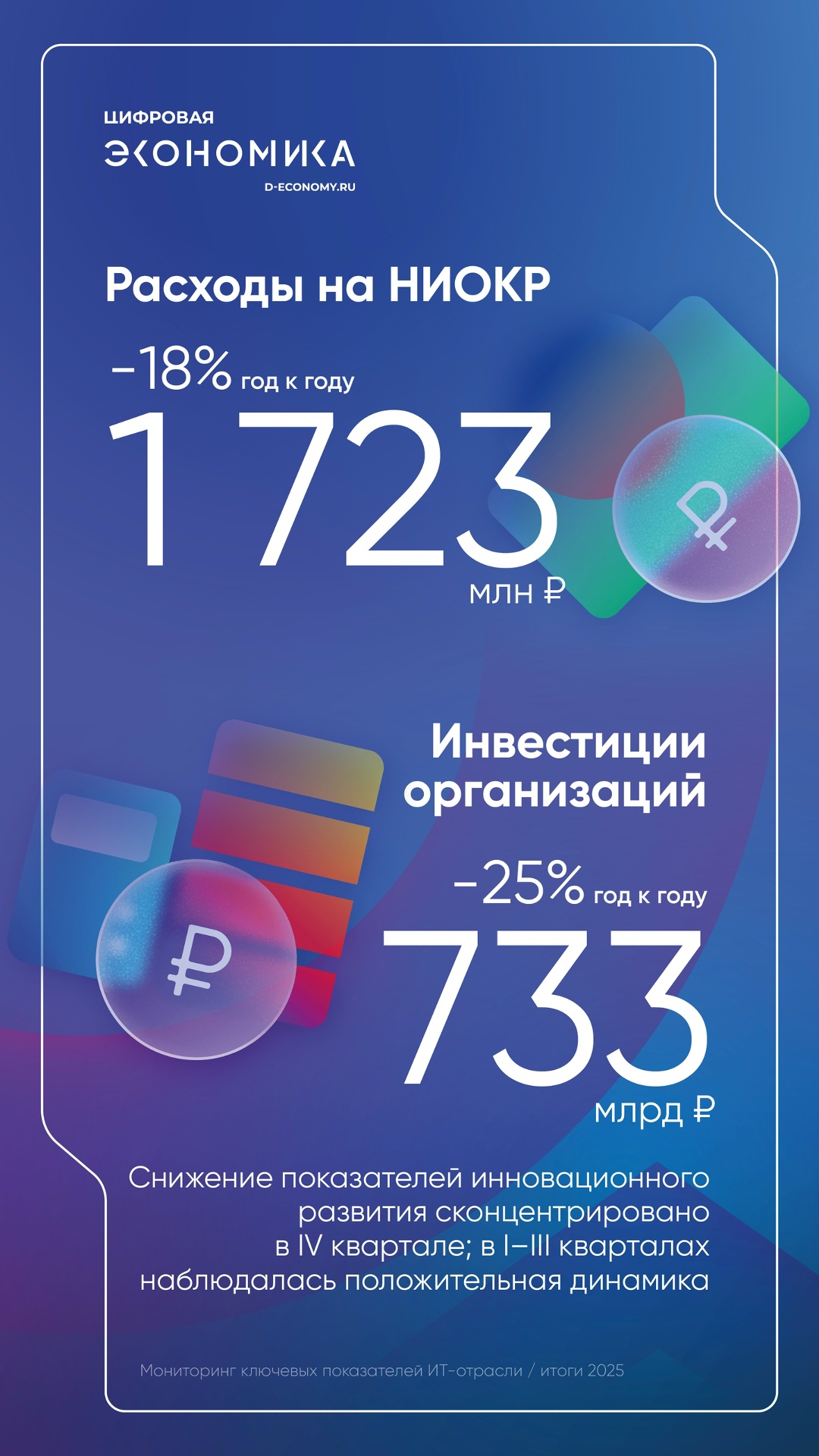АНО ЦЭ: На каждый рубль господдержки ИТ-отрасли в бюджет вернулось 2,3 рубля