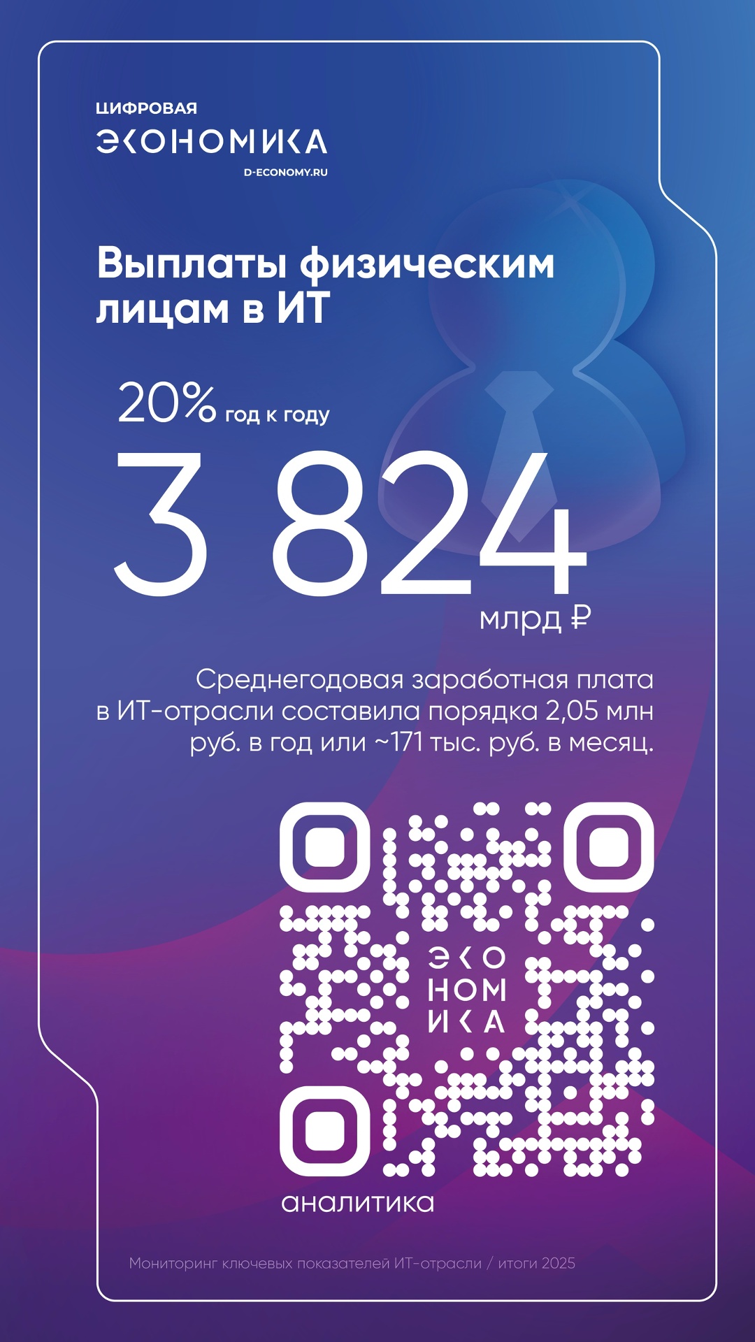АНО ЦЭ: На каждый рубль господдержки ИТ-отрасли в бюджет вернулось 2,3 рубля