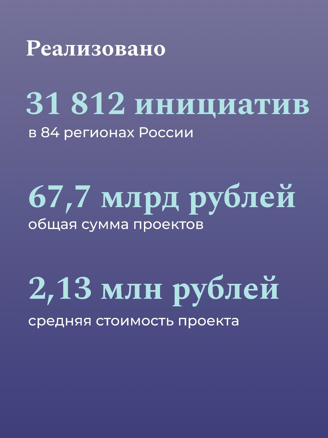 Инициативное бюджетирование: как граждане сами создают атмосферу для комфортной жизни