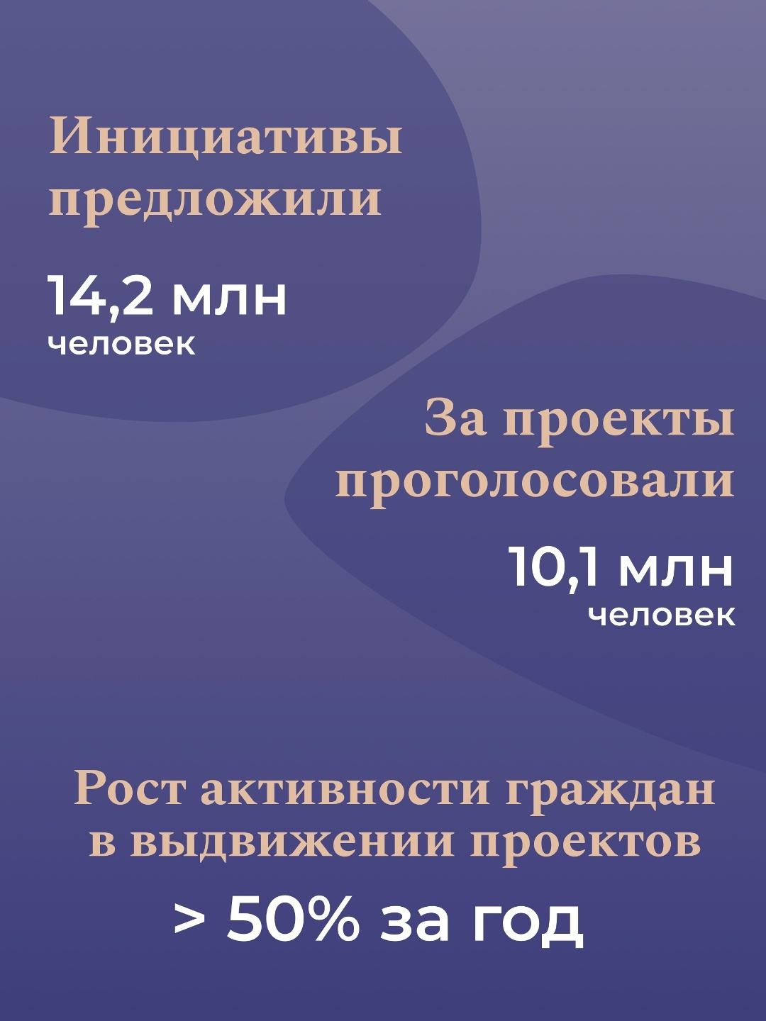 Инициативное бюджетирование: как граждане сами создают атмосферу для комфортной жизни