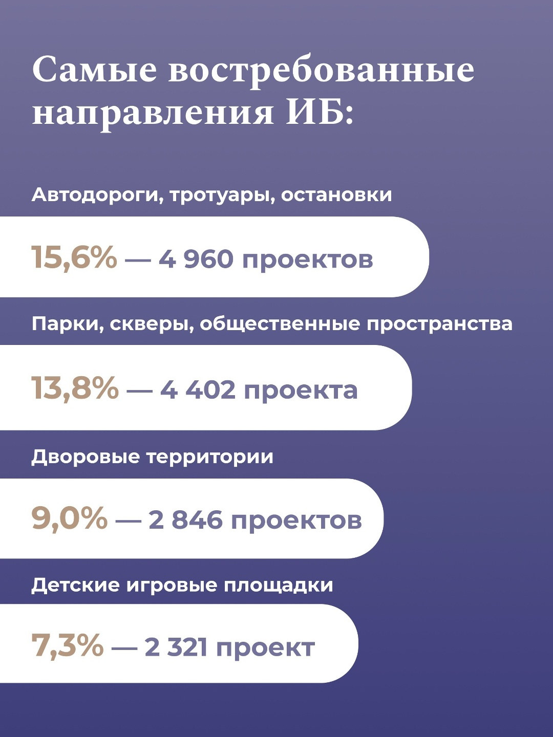 Инициативное бюджетирование: как граждане сами создают атмосферу для комфортной жизни