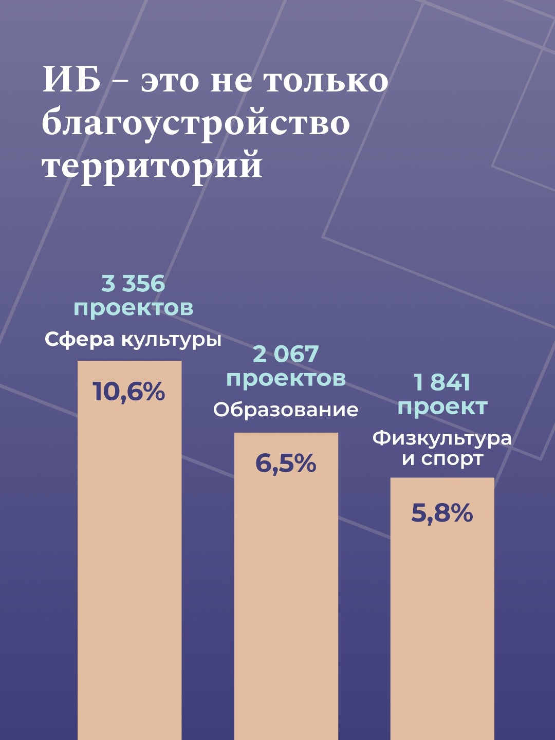 Инициативное бюджетирование: как граждане сами создают атмосферу для комфортной жизни