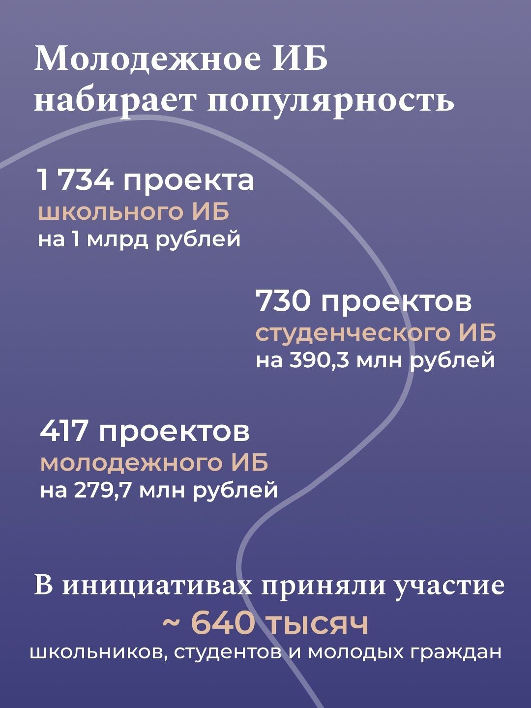 Инициативное бюджетирование: как граждане сами создают атмосферу для комфортной жизни