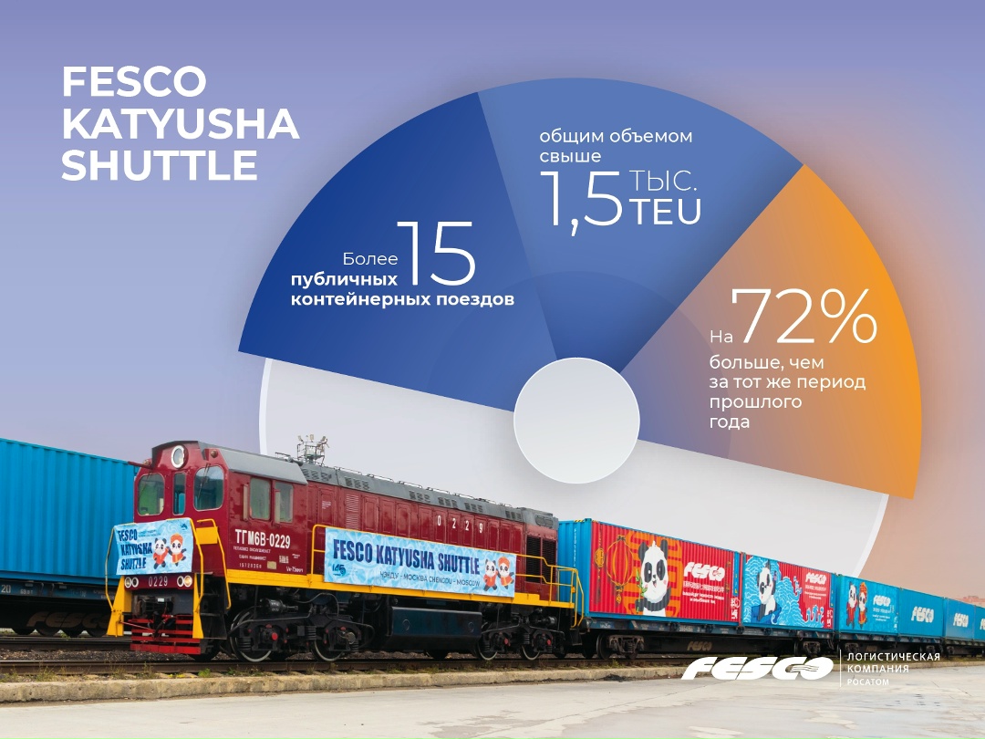 Продолжаем наращивать перевозки FESCO Katyusha Shuttle