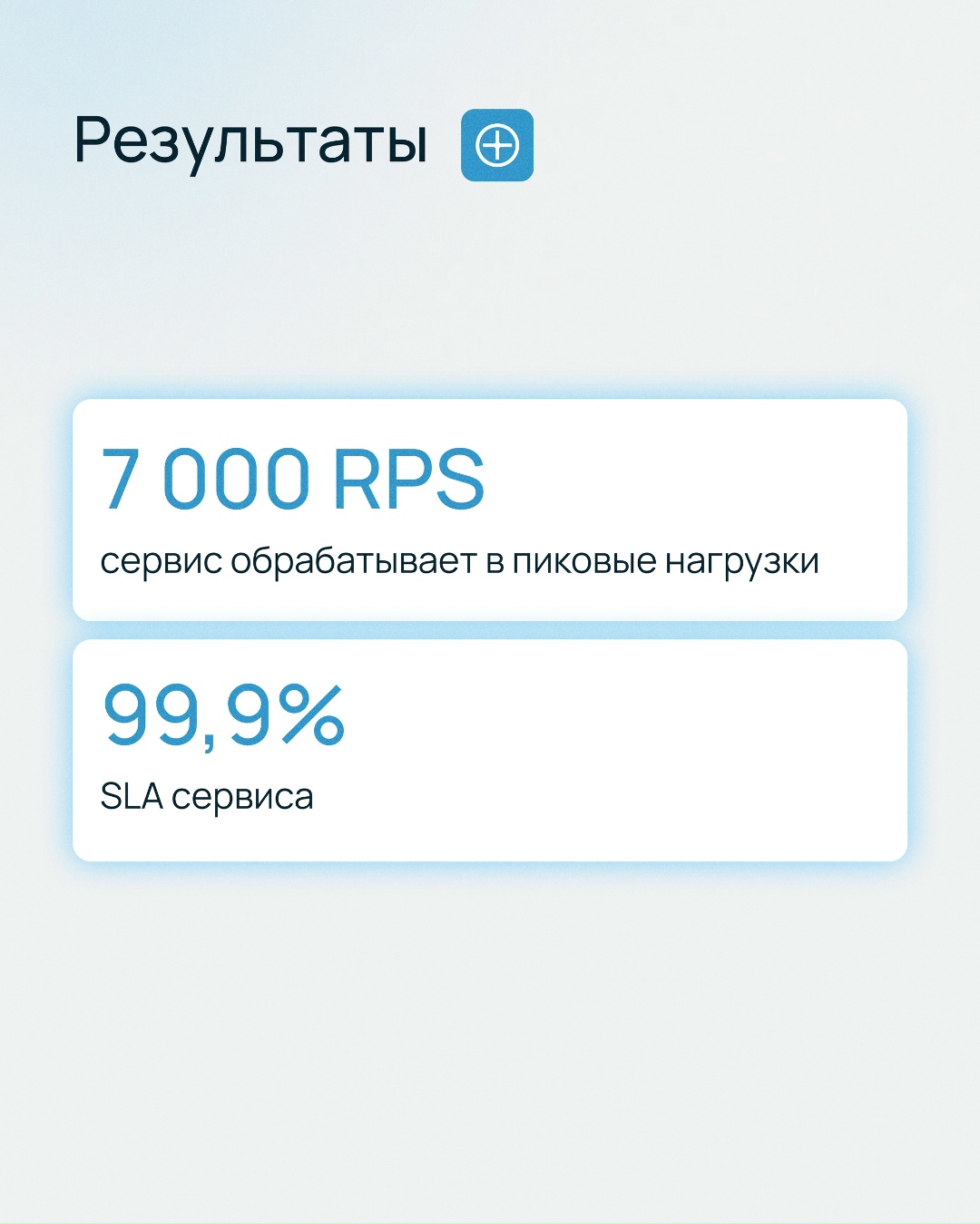 Что получилось в результате, коллеги?
Повысили отказоустойчивость SaaS-сервиса
