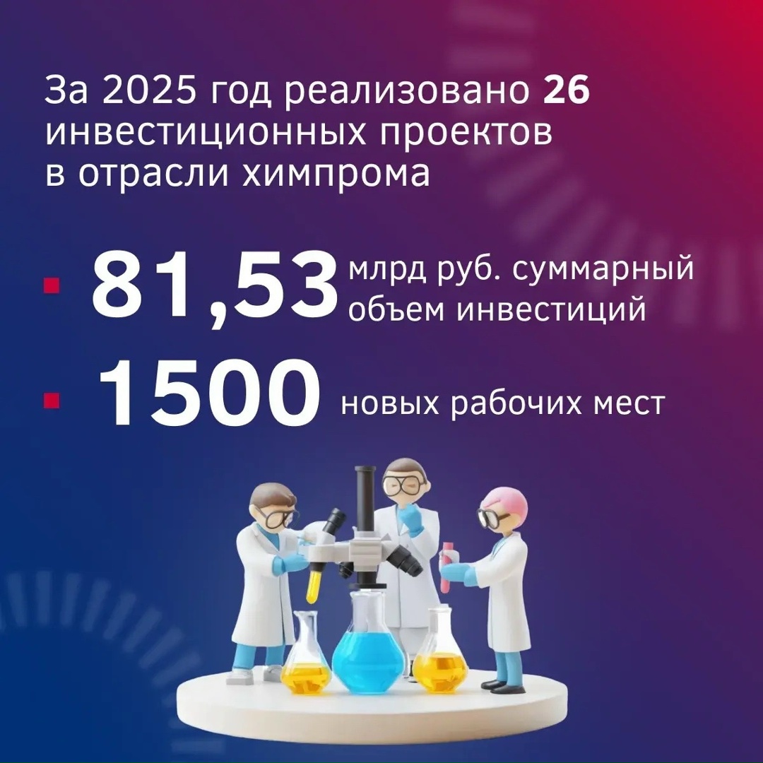 С Днем химика! Химическая промышленность России сегодня — одна из ключевых отраслей экономики, которая обеспечивает технологическое развитие страны, формирует…