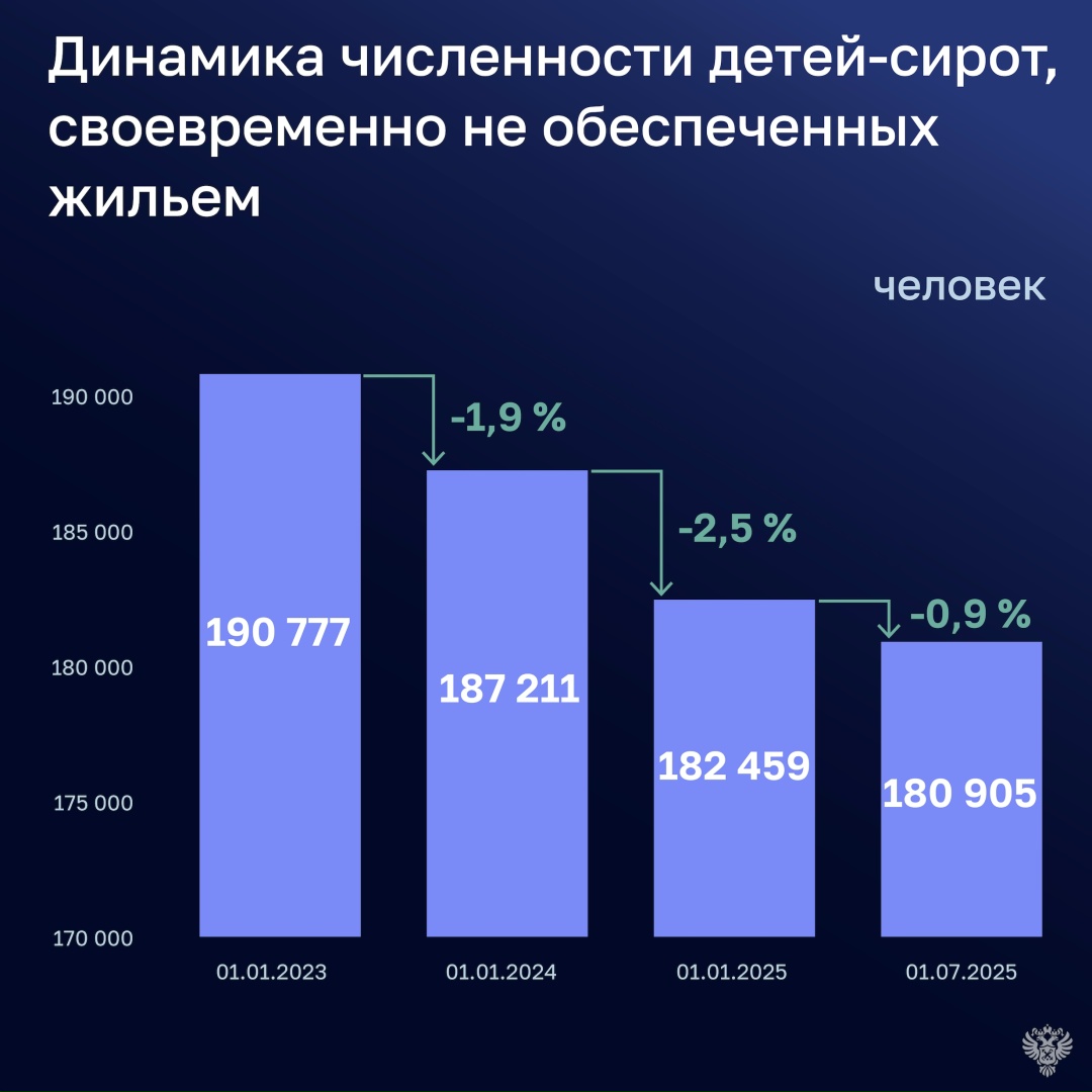 Счетная палата следит за исполнением социальных обязательств перед семьями: от контроля бюджетов на образование и медицину до помощи нуждающимся