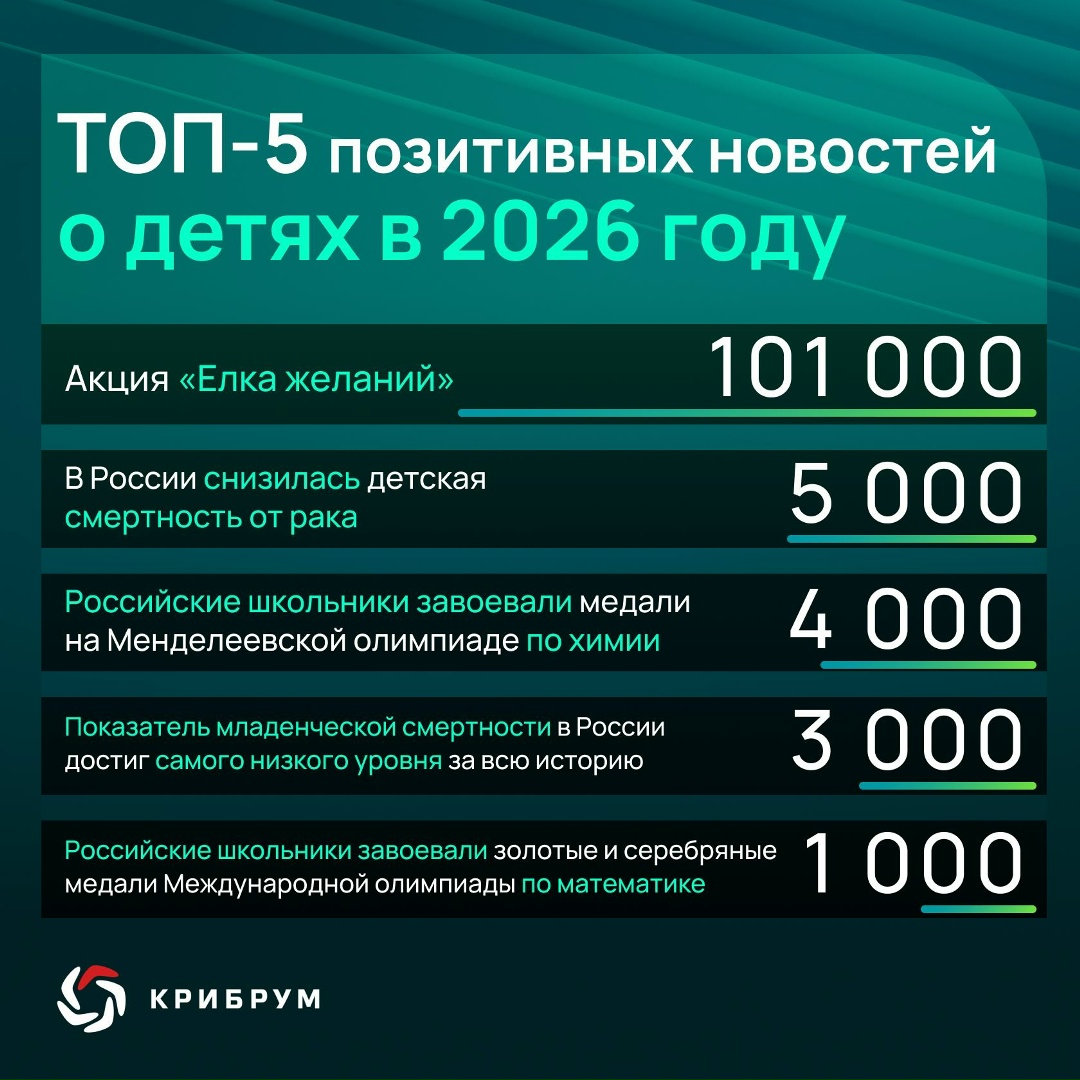 Сегодня — Международный день защиты детей