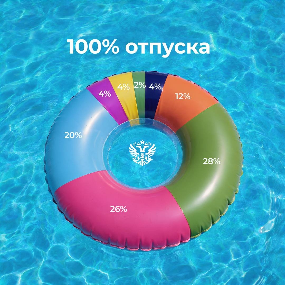 Пока вы в предвкушении летнего отпуска, мы собрали всё необходимое, чтобы ваш отдых удался.
