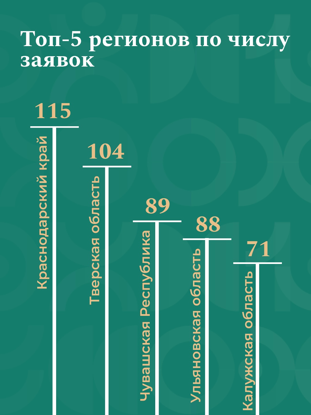 Стартовал этап народного голосования за лучшие проекты юбилейного X Всероссийского конкурса проектов инициативного бюджетирования