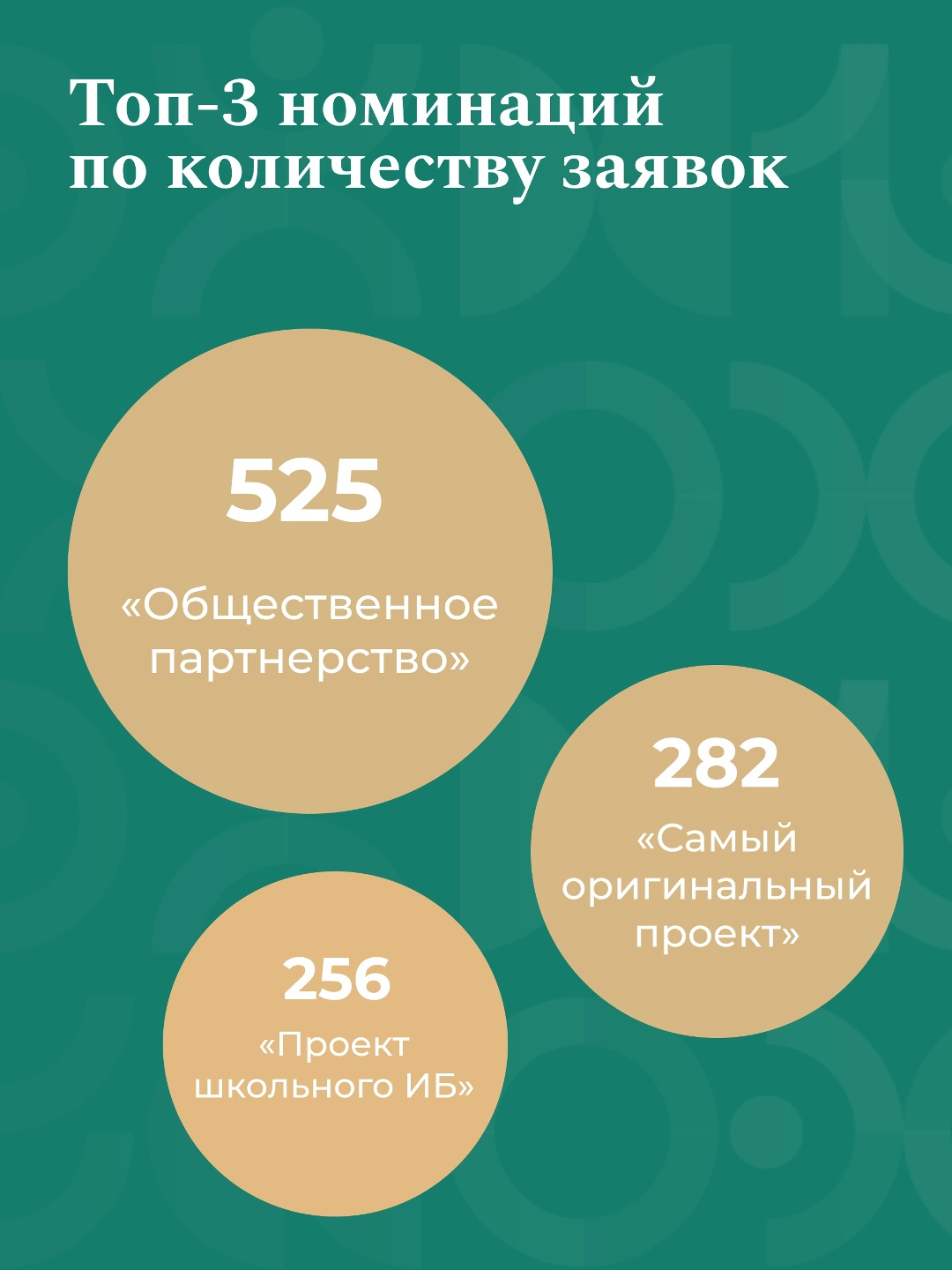 Стартовал этап народного голосования за лучшие проекты юбилейного X Всероссийского конкурса проектов инициативного бюджетирования