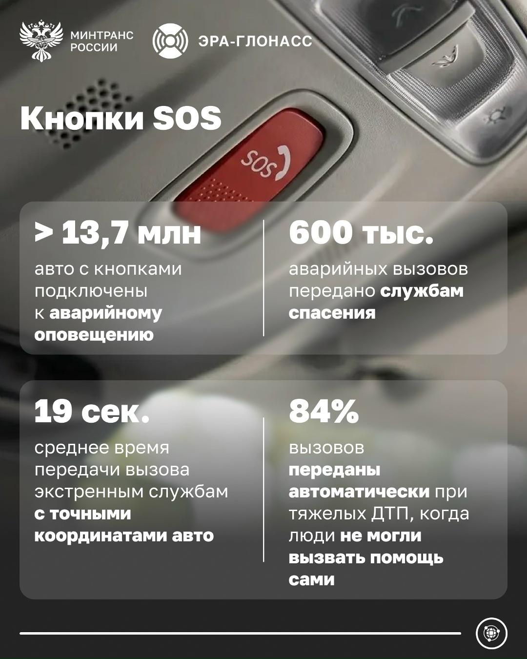 «ЭРА-ГЛОНАСС»: цифровой хранитель безопасности ежедневных поездок и семейных автопутешествий по России