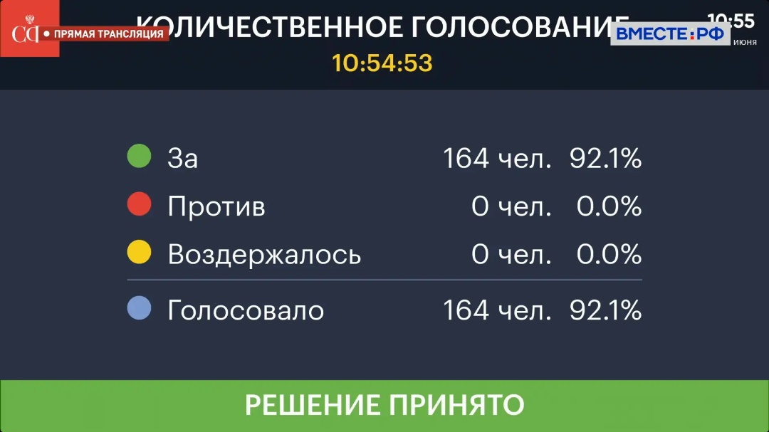Совет Федерации одобрил закон, расширяющий перечень организаций, которые будут вправе пресекать функционирование беспилотных аппаратов
