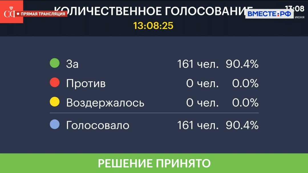 Сенаторы одобрили закон о технологической платформе