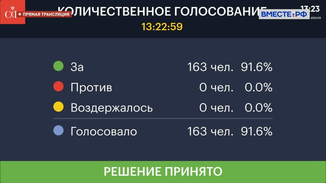 Сенаторы единогласно одобрили закон, упрощающий условия для реализации инвестиционных проектов в свободных экономических зонах на территориях ДНР, ЛНР,…